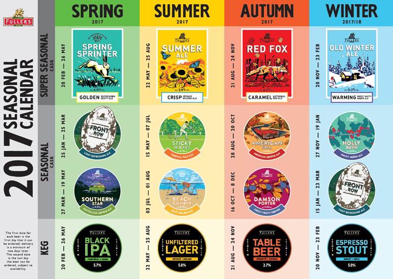 Fuller's to launch seasonal beer calendar, including limited edition kegs