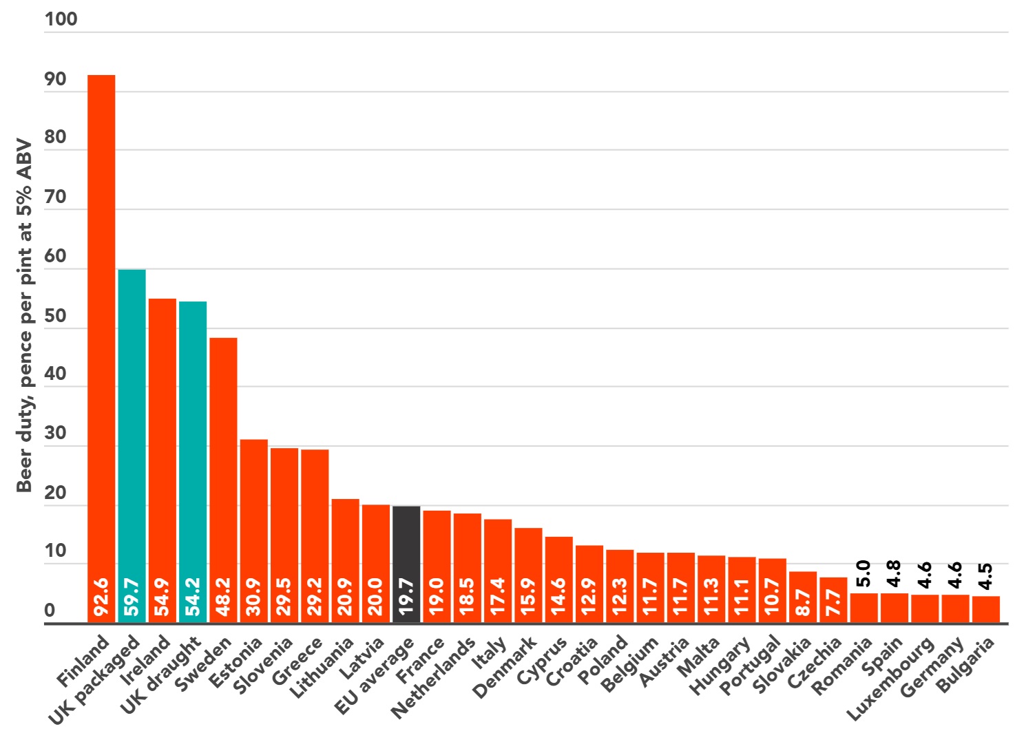 European beer duty rates