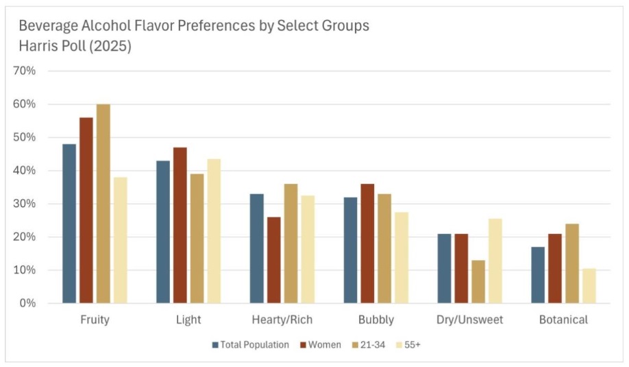 BA Harris poll