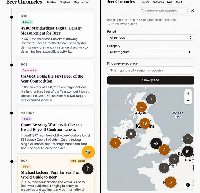 The history of beer, on a global timeline